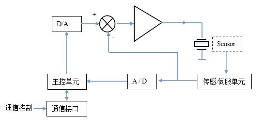 功能框图.jpg