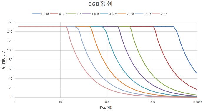 频率负载曲线.jpg