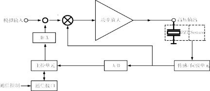 驱动原理.jpg