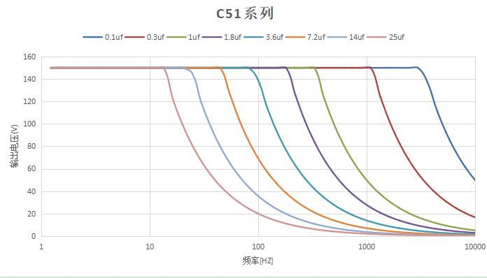 频率负载曲线.jpg