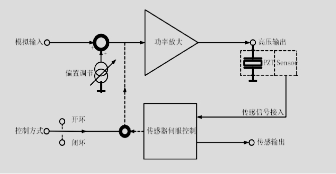 驱动原理.jpg