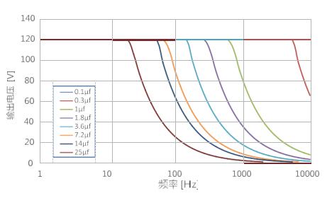 频率负载曲线.jpg