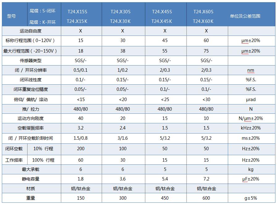 参数表.jpg