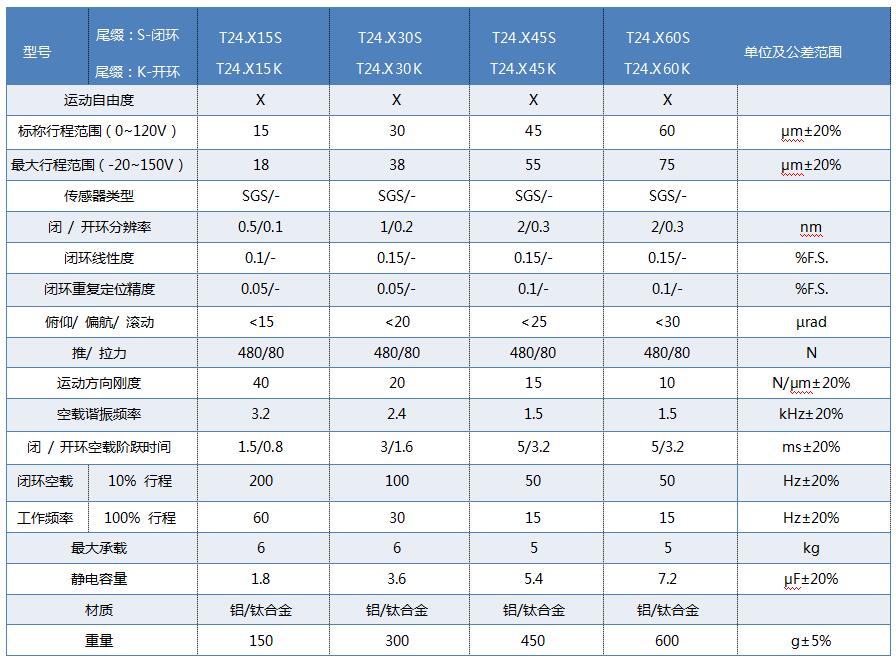 参数表.jpg